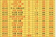 开元棋牌官网-比分胶着，比赛结果难以预测