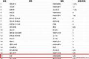 开元体育-贝尔班托连胜破灭，积分榜战斗力不减的简单介绍