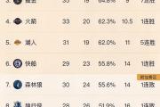 开元棋牌网页版入口地址-联盟历史得分榜再添一位巨星