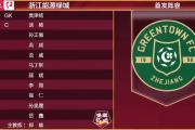 -哈尔滨毅腾客场战平陕西大秦之水，保持不败