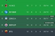 -国际米兰客场大胜，继续领跑榜首的简单介绍