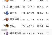 KY Game Card-切尔西大获胜利，积分榜稳居前列