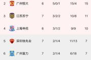 开元棋牌网页版入口地址-广州富力对阵山东鲁能，备战火力全开全力拼搏的简单介绍
