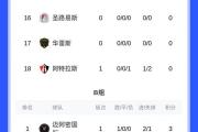 开元体育-梅西绝杀逆转，巴萨神奇连胜领跑积分榜