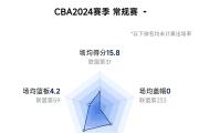 Kaiyuan Game card-关于控球优势明显，球队在比赛中展现出技术统治力的信息