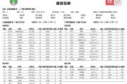 开元棋牌官方网址-海南队惜败辽宁队，无缘晋级