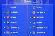 开元棋牌官方网址-皇家社会客场告捷，携手领跑积分榜的简单介绍