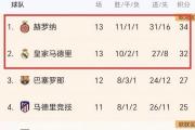 开元体育-尤文图斯小胜，继续追赶积分榜领头羊的简单介绍