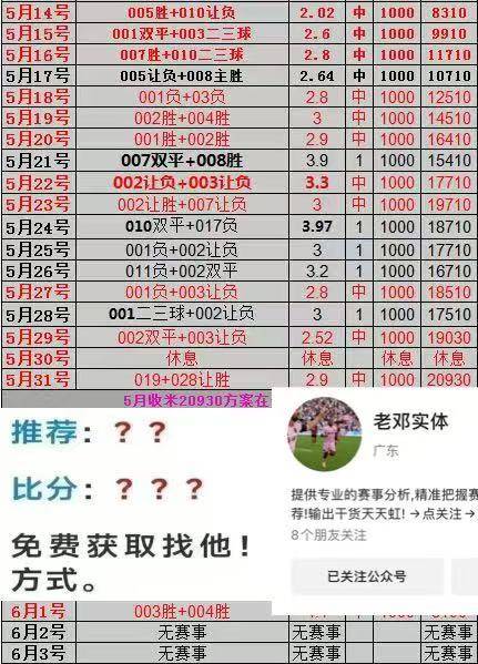 比分胶着，比赛结果难以预测