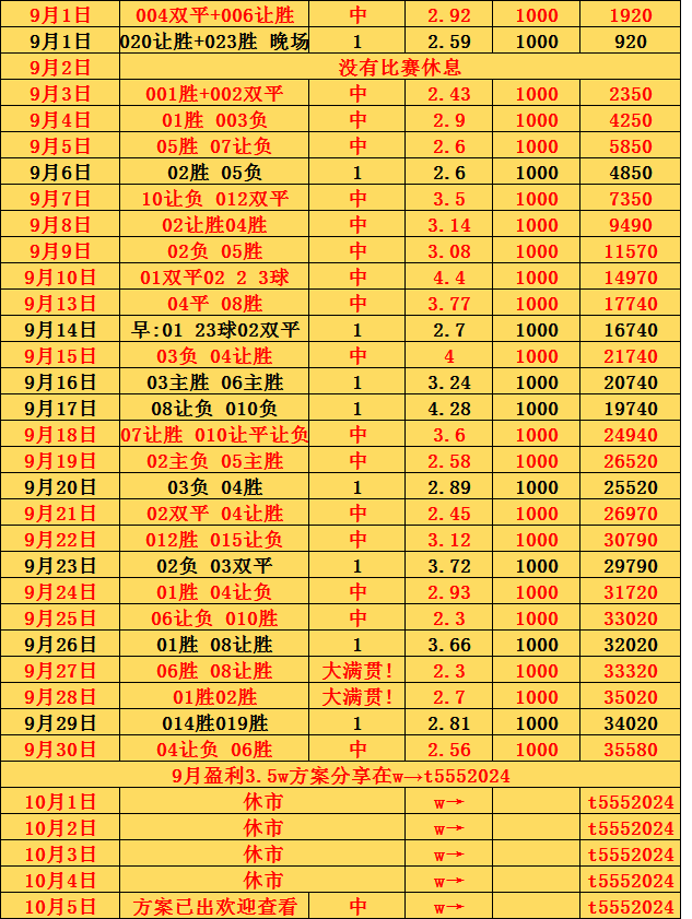 比分胶着，比赛结果难以预测