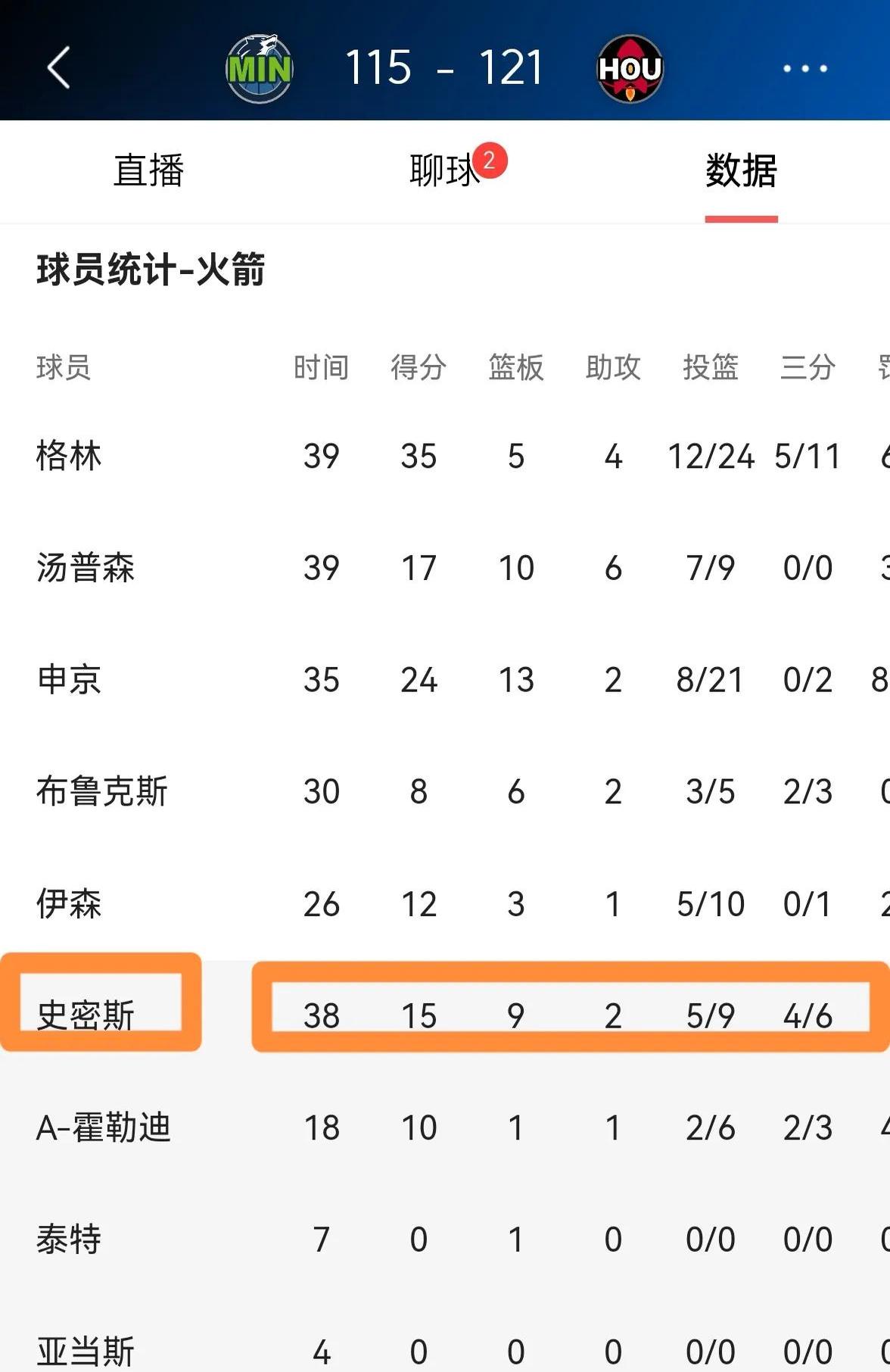 关于火箭强势回归稳操胜券，季后赛希望再一次升温的信息