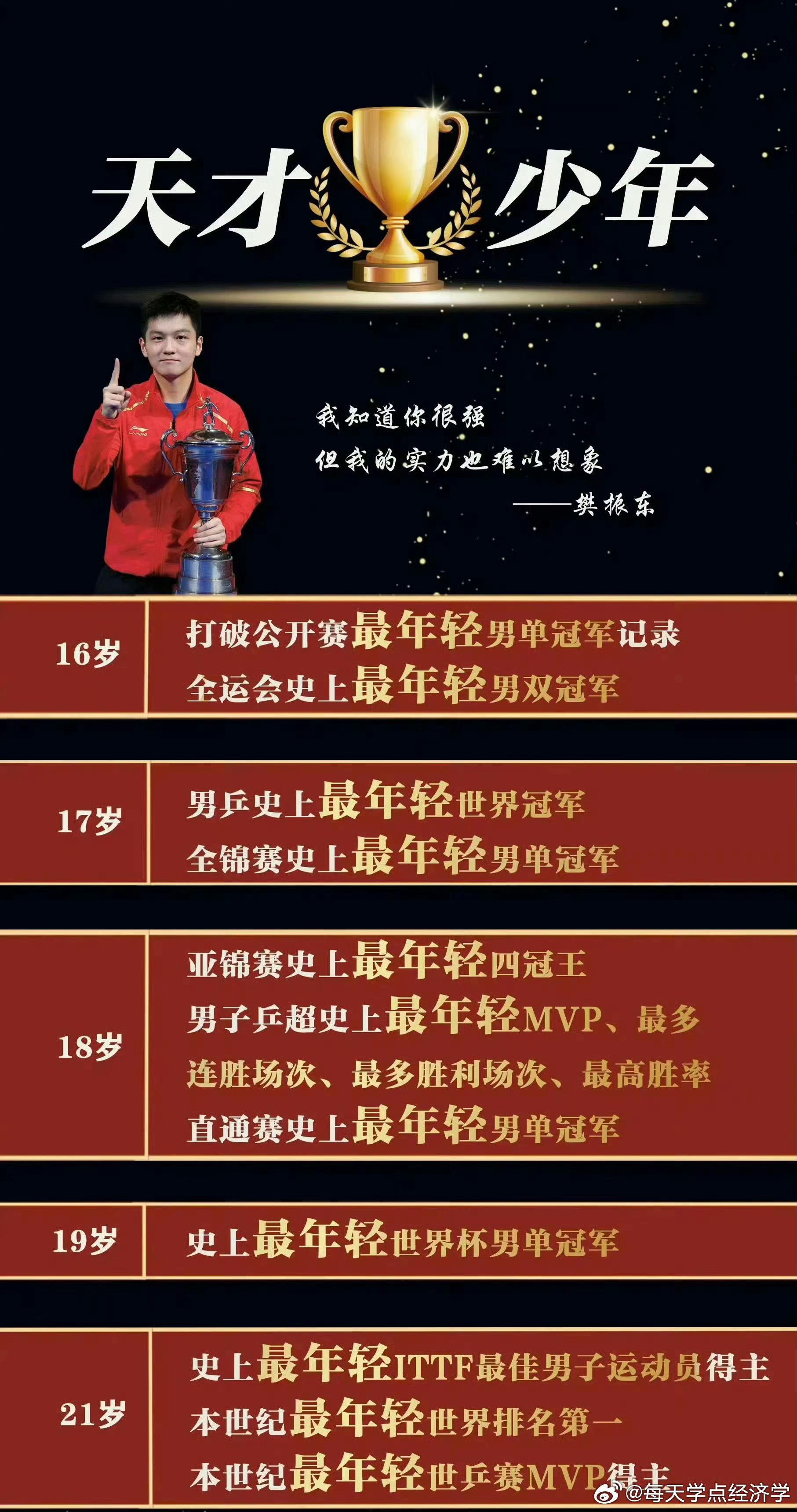 包含前几名选手争夺冠军，成绩缠绕不断的词条