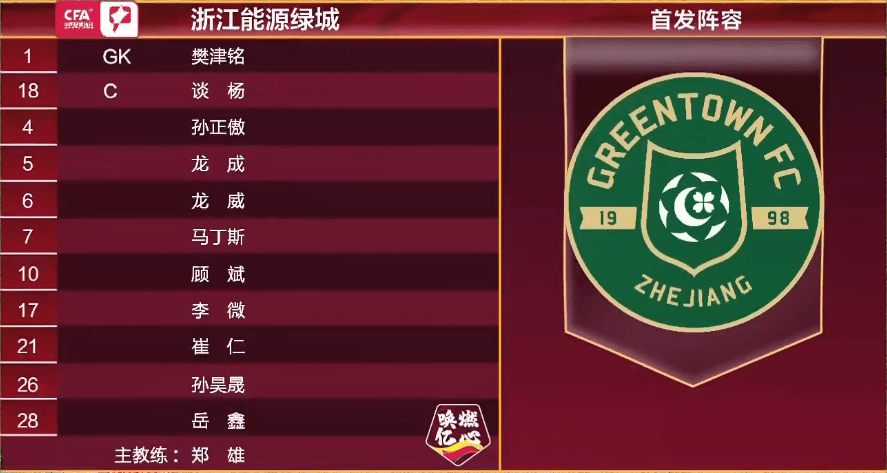 哈尔滨毅腾客场战平陕西大秦之水，保持不败