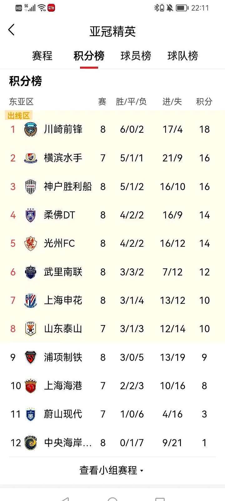 申花客场战平恒大，保持不败战绩