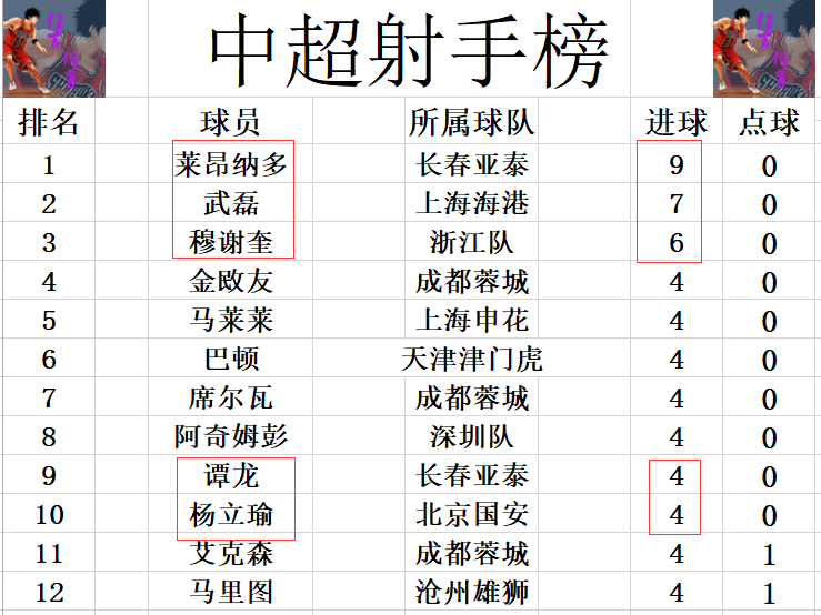 关于国安遭遇连败,积分跌至倒数第三国安遭连败,积分垫底的信息 关于国安遭遇连败,积分跌至倒数第三国安遭连败,积分垫底的信息
