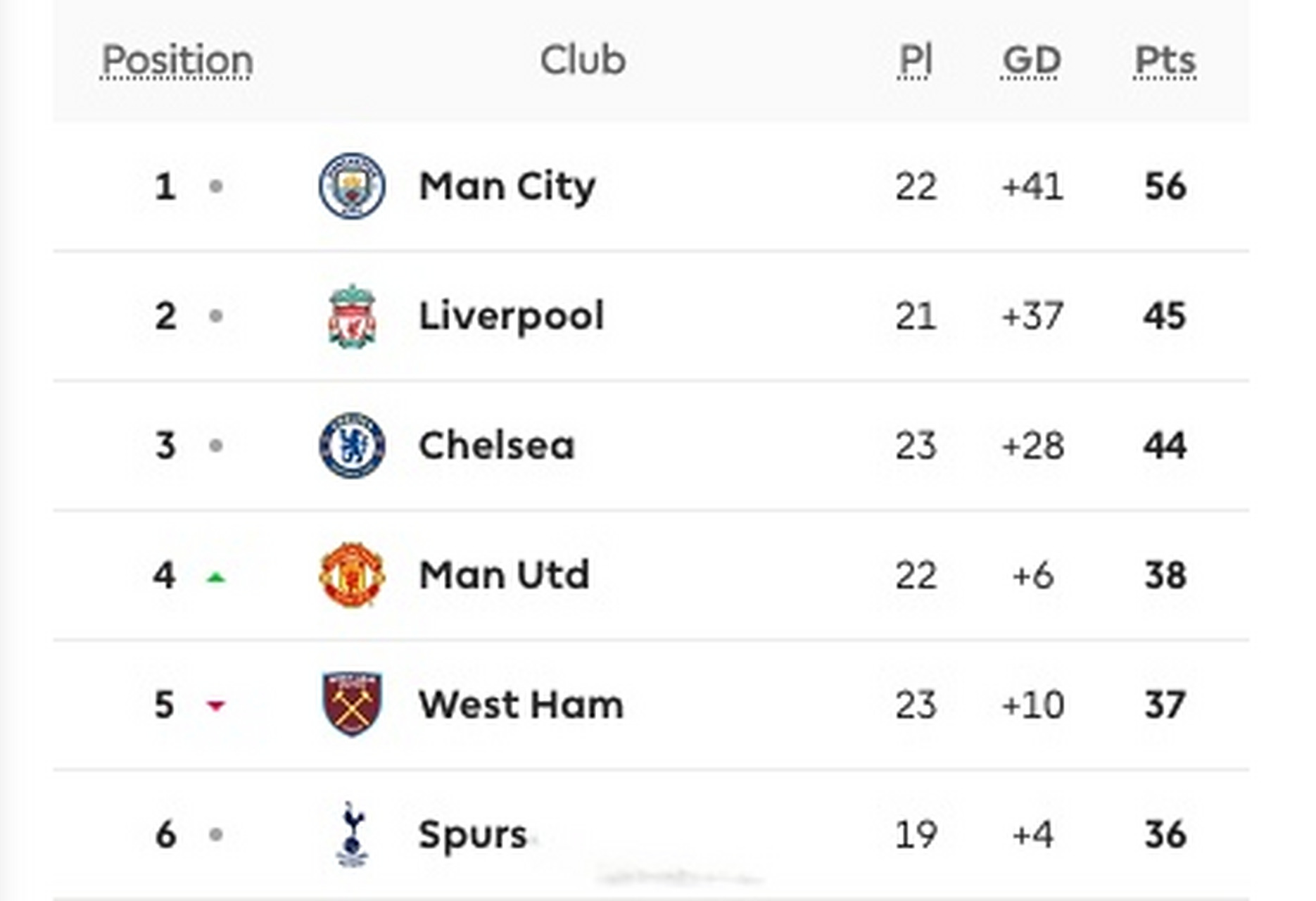 包含曼联主场平局,积分榜位置保持不变的词条 包含曼联主场平局,积分榜位置保持不变的词条