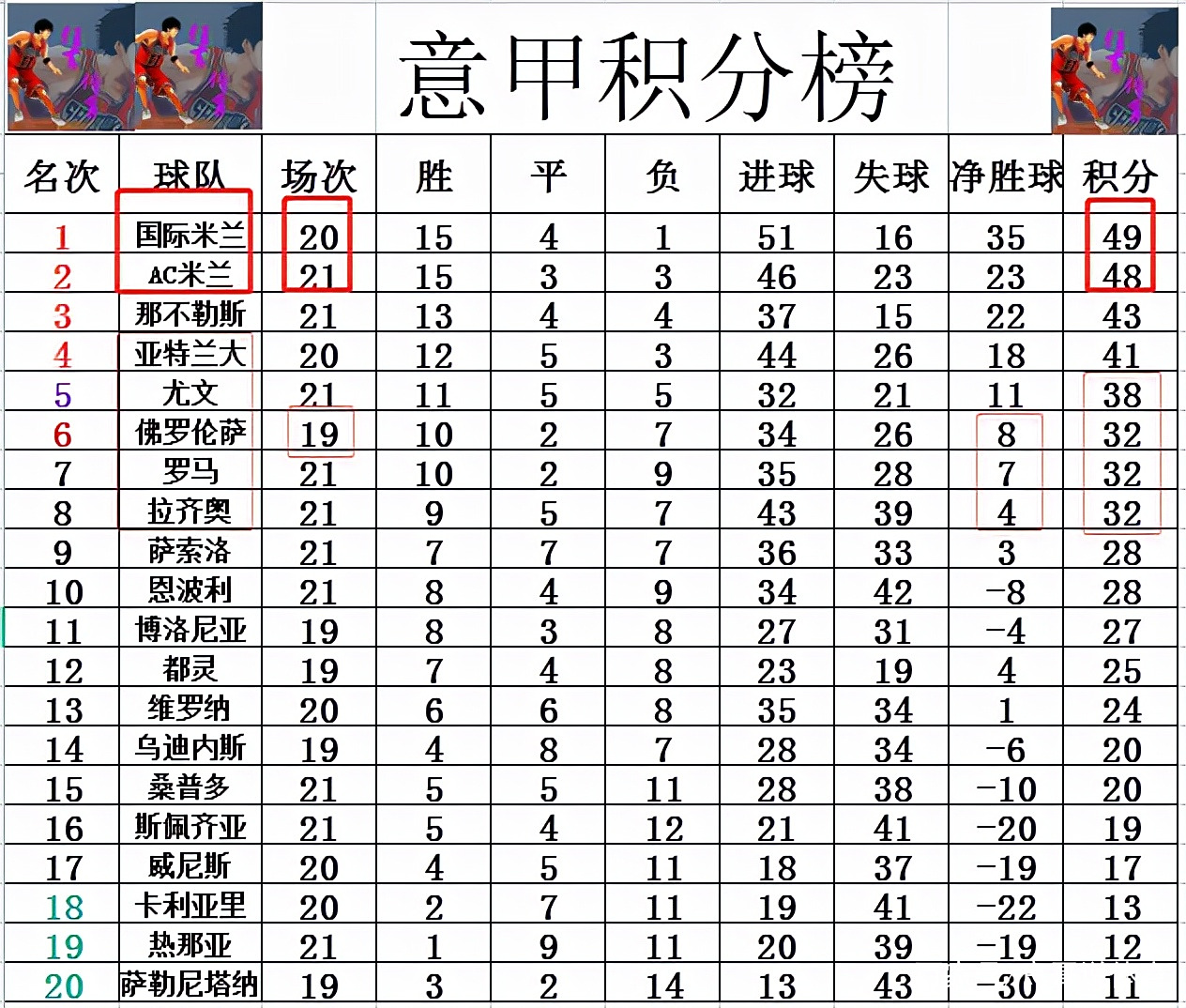 AC米兰客场惨败,积分差距扩大的简单介绍 AC米兰客场惨败,积分差距扩大的简单介绍