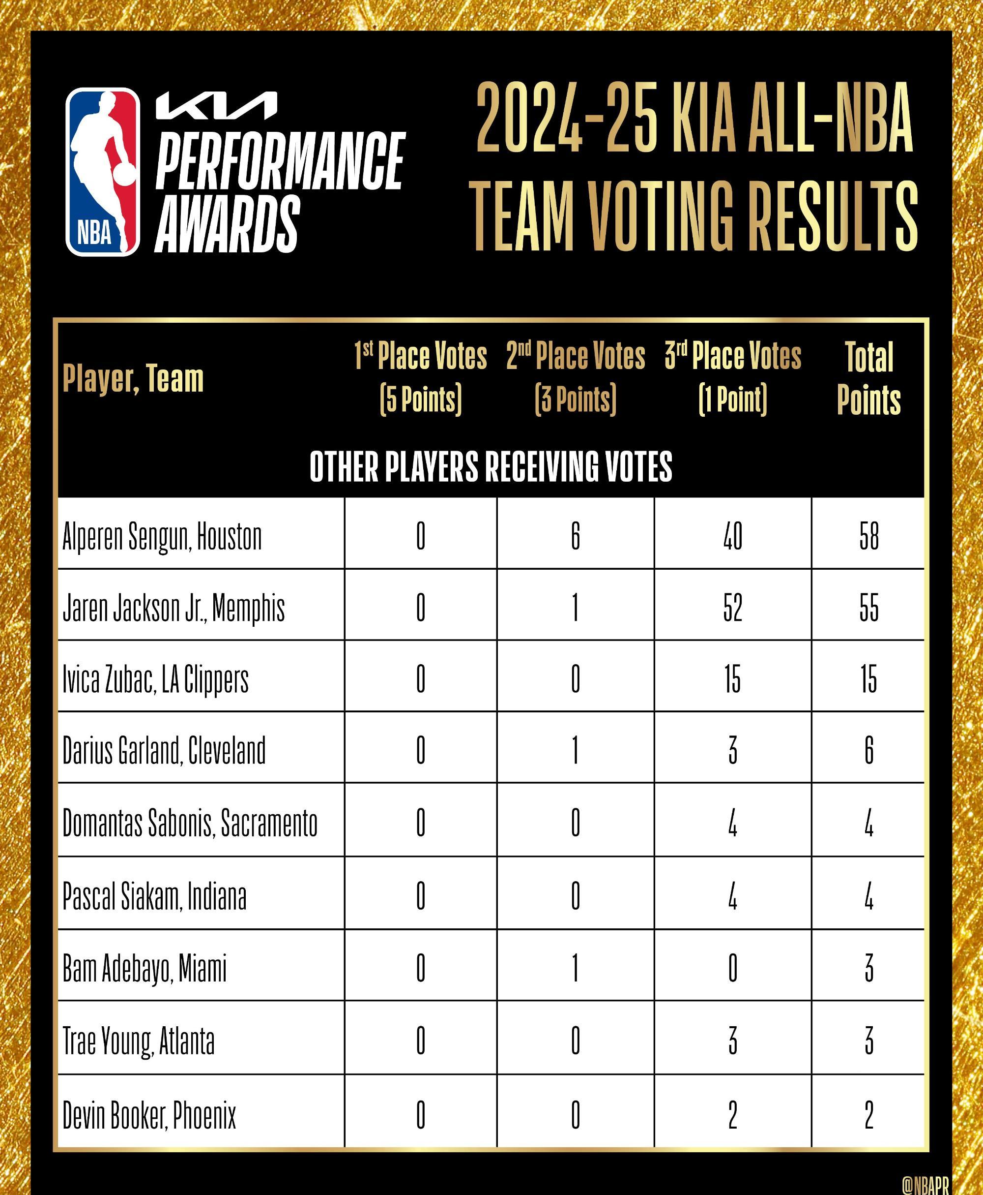 火箭胜黄蜂,保持战绩领先 火箭胜黄蜂,保持战绩领先