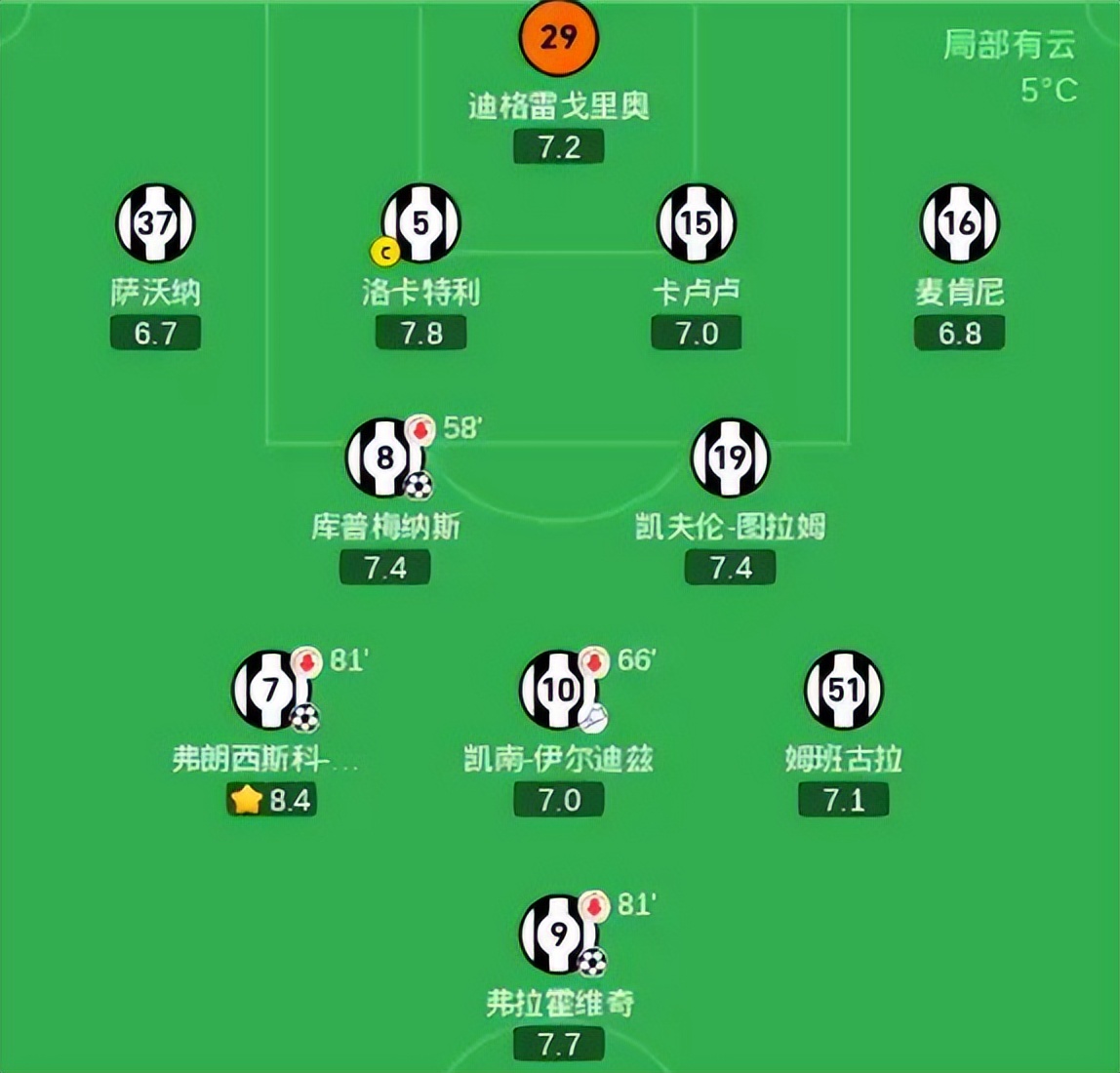 包含尤文图斯淘汰尤文图斯欧冠四强的词条